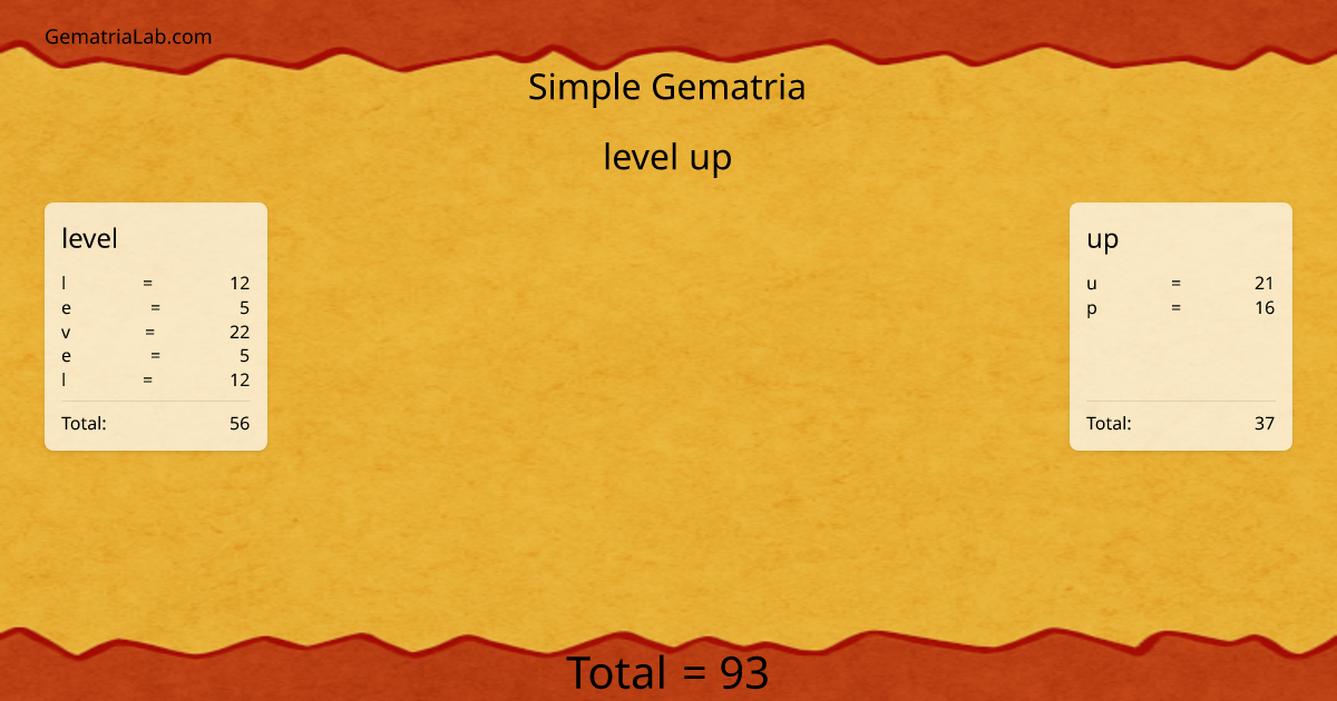 level up in simple Gematria